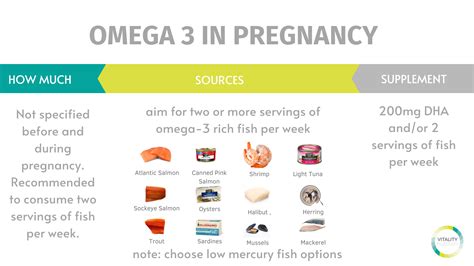 Maximum Dose Omega 3 During Pregnancy