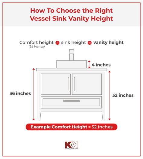 Maximum Height For Bathroom Vanity
