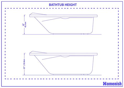 Maximum Height Of Bathtub