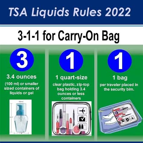 Maximum Liquid Allowed In Carry On