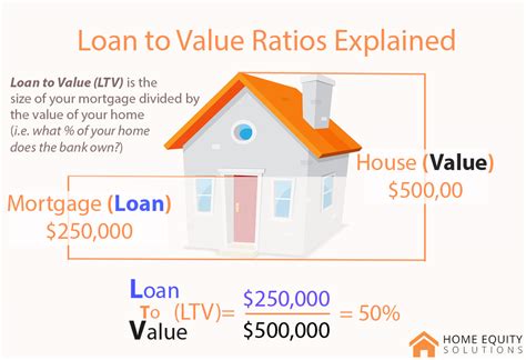 maximum ltv home equity loan