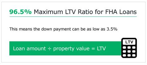 maximum ltv residential mortgage