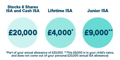 maximum payment into isa