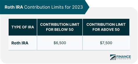 maximum roth ira contribution 2023 limit