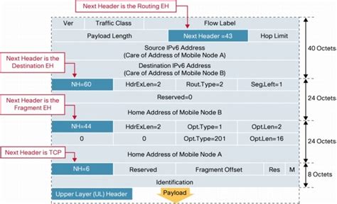 maximum size of ipv6 header