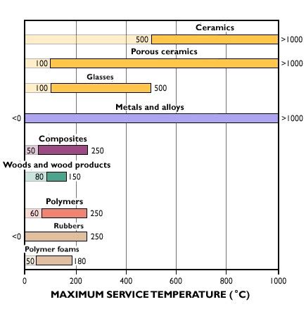 maximum temperature for polypropylene