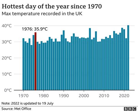 maximum temperature to work in uk