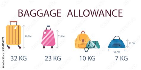 Maximum Weight For Luggage