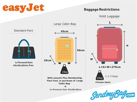 Maximum Weight Hand Luggage Easyjet