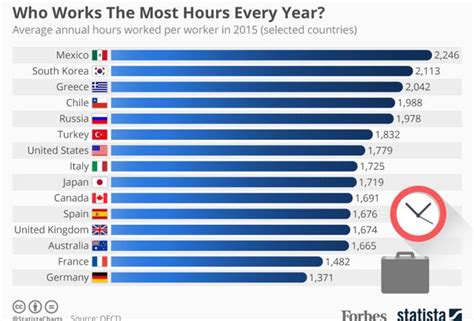 maximum working hours per week in malaysia