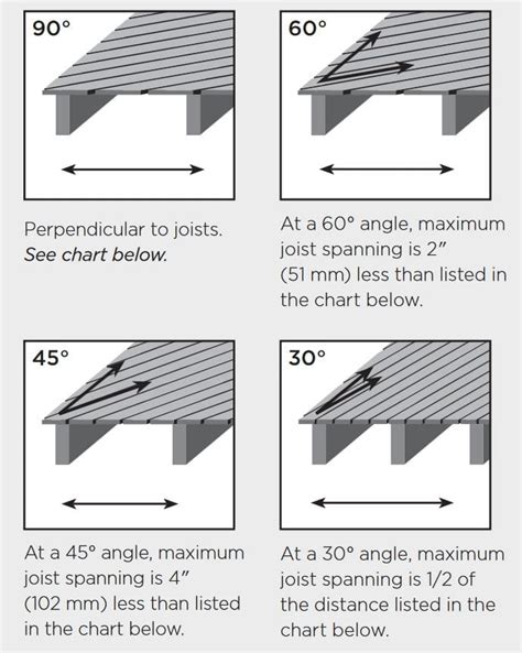 What’s the Proper Joist Spacing for Composite Decking?
