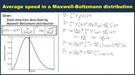 maxwell boltzmann distribution formula