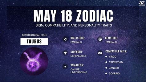 may 18th zodiac