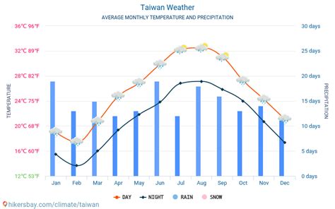 may 2024 taiwan weather