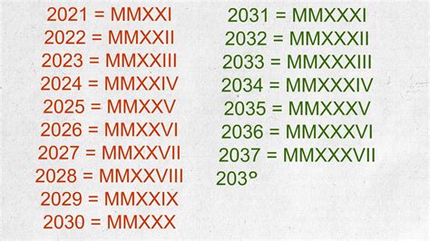 may 21 2022 in roman numerals