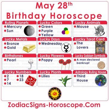 May 28 Horoscope