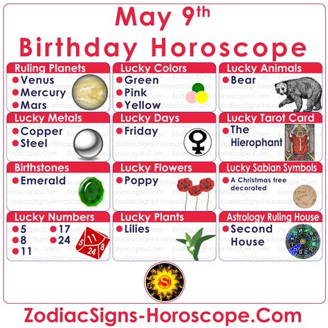 May 9 Horoscope