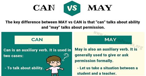 may and can differences