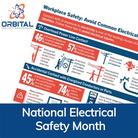 May Is Electrical Safety Month
