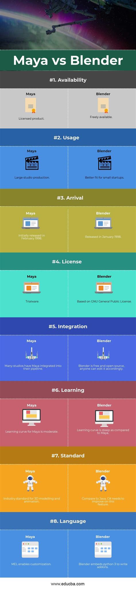 Maya Vs Blender Which Is Better