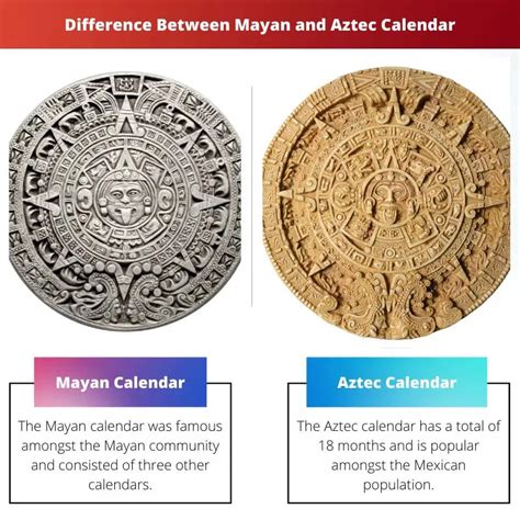 Mayan Calendar Vs Aztec Calendar