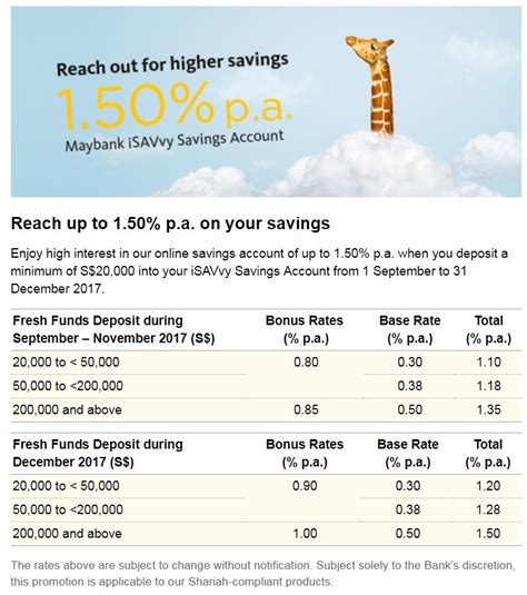 maybank singapore savings account