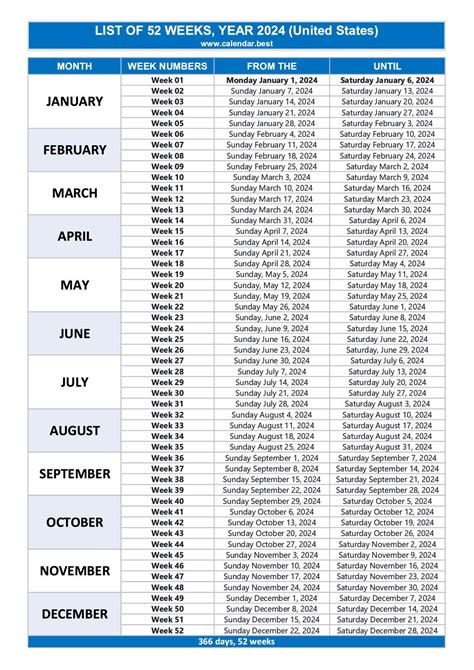 mayday by the numbers