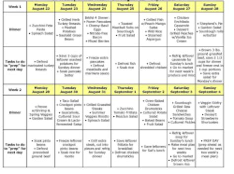 mayo clinic simple meal plan