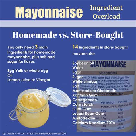 Mayonnaise Basic Ingredients