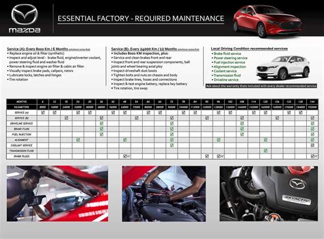 Mazda 3 Maintenance Schedule 2018