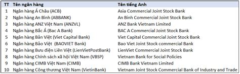 mb bank ten tieng anh