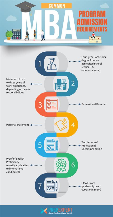 mba admission requirements and deadlines