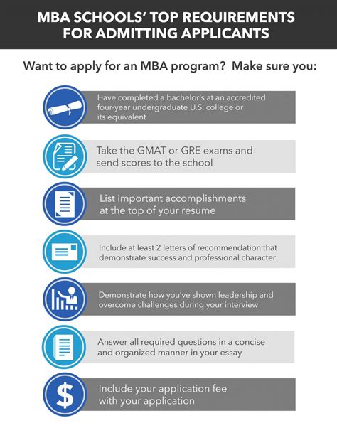 mba application requirements deadlines