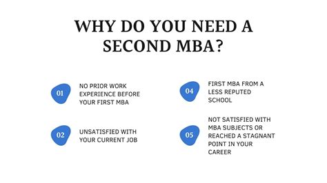 mba as second masters