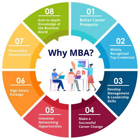 5 MBA Career Paths