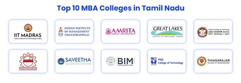 mba colleges in tamilnadu list