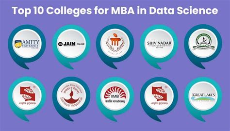 mba courses in data science