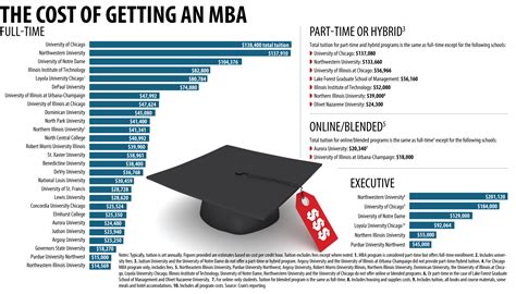 mba degree cost+manners