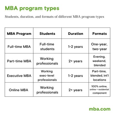mba degree meaning and duration