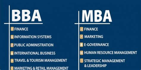 mba degree meaning and scope