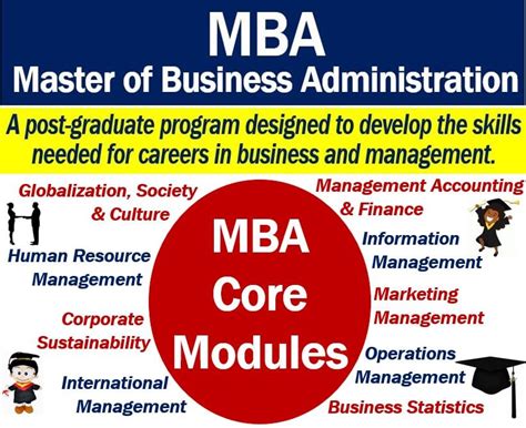 mba degree meaning and types