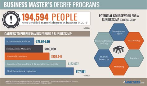 mba degree programs overview
