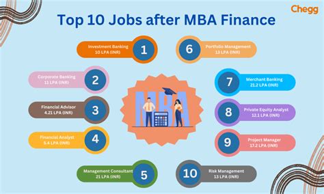 MBA Finance Careers
