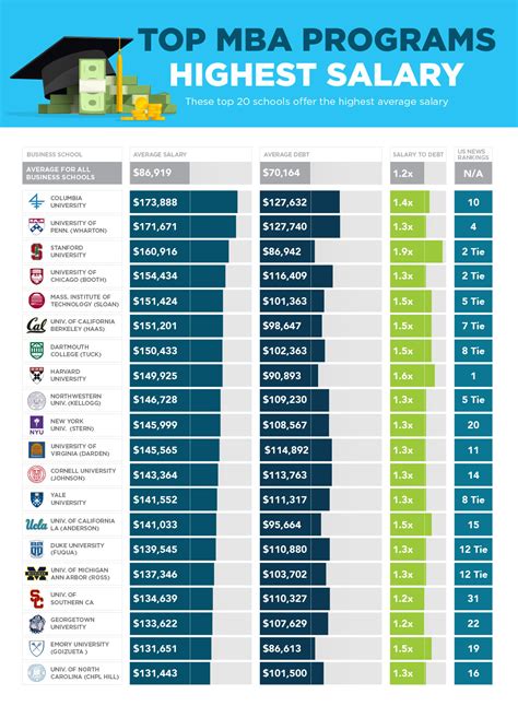 mba finance degree salary