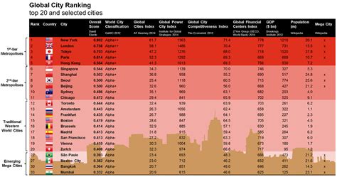 mba genoa city rankings