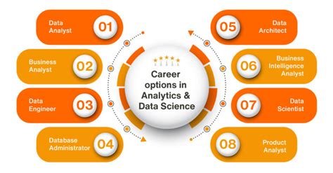 mba in data analytics syllabus