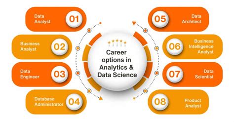 mba in data science and analytics syllabus