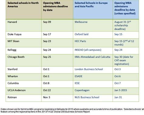 mba programs application deadlines