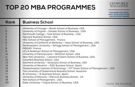 mba programs for undergraduates