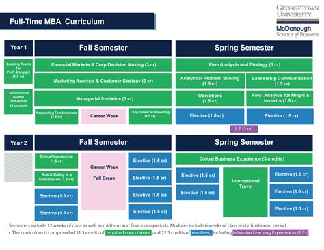 MBA Schedule Overview